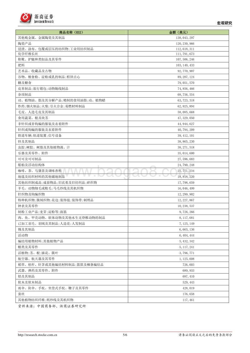 宏观研究：中国对美加税清单的梳理和简析.pdf_第5页