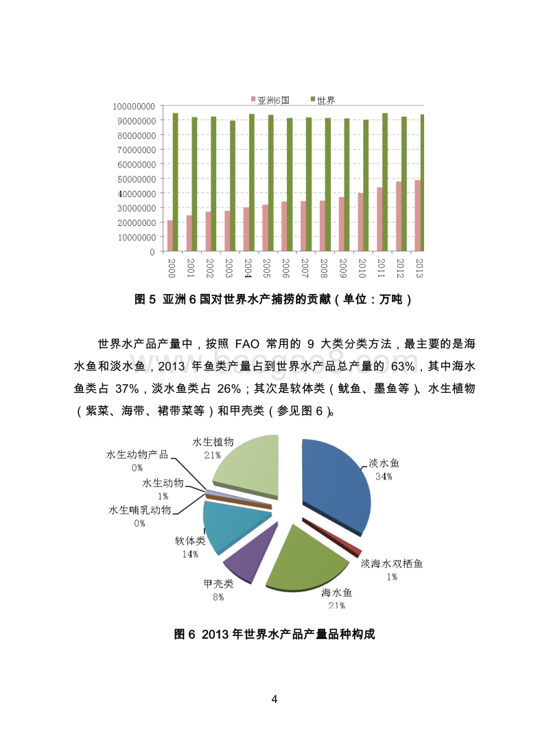 国际水产品贸易发展趋势及政策研究.pdf_第4页