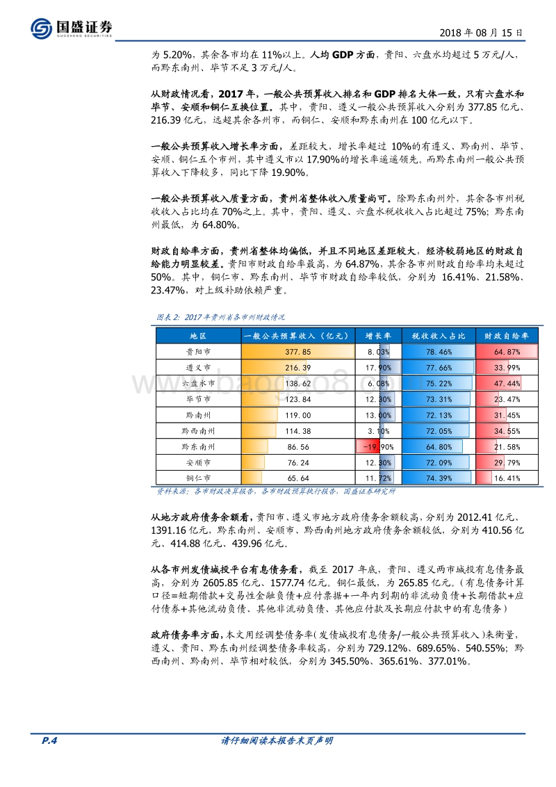 走遍中国系列之五：贵州省68个城投平台详尽数据挖掘.pdf_第4页