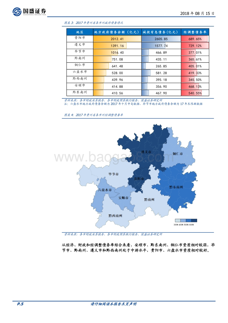 走遍中国系列之五：贵州省68个城投平台详尽数据挖掘.pdf_第5页