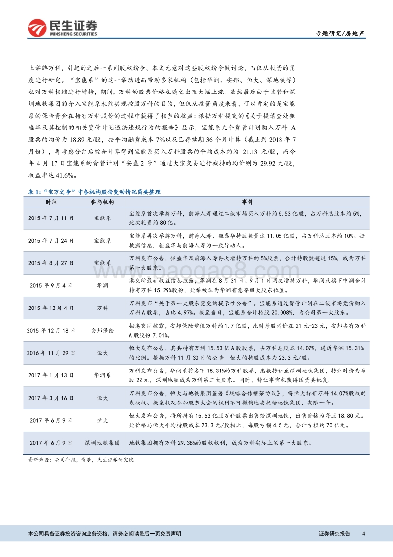 “地产解惑”系列之二：险资为何偏爱房地产股？险资投资的标的与时机分析.pdf_第4页