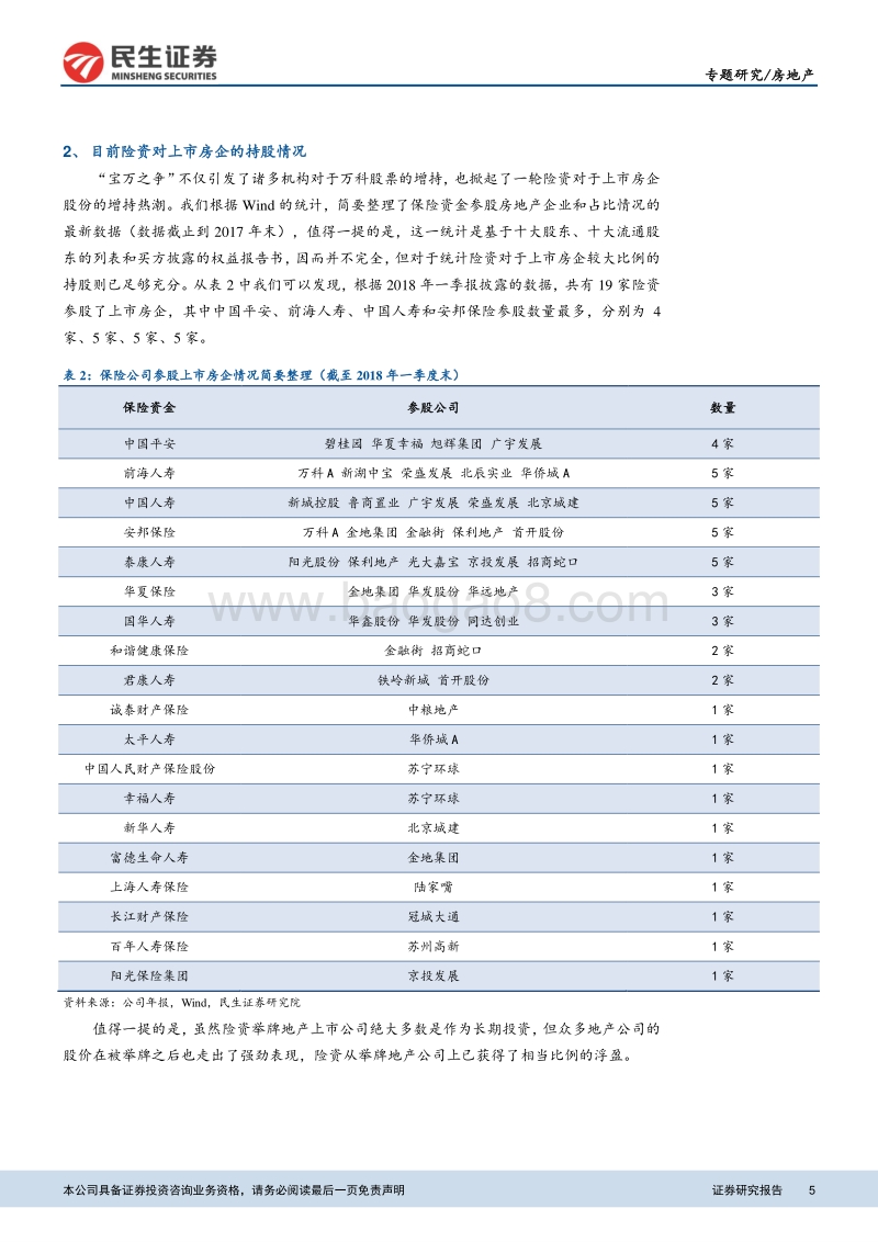 “地产解惑”系列之二：险资为何偏爱房地产股？险资投资的标的与时机分析.pdf_第5页