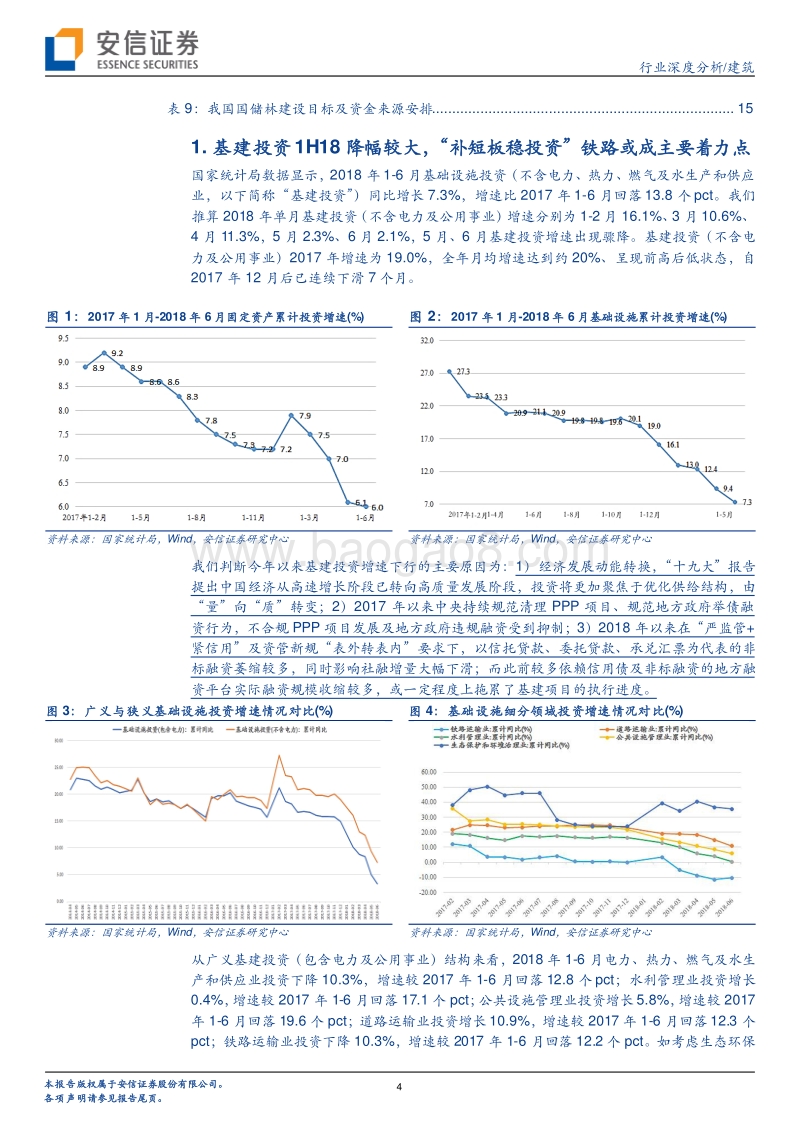 基础设施补短板试析系列之一：铁路建设或再成抓手，生态建设有望加速.pdf_第4页