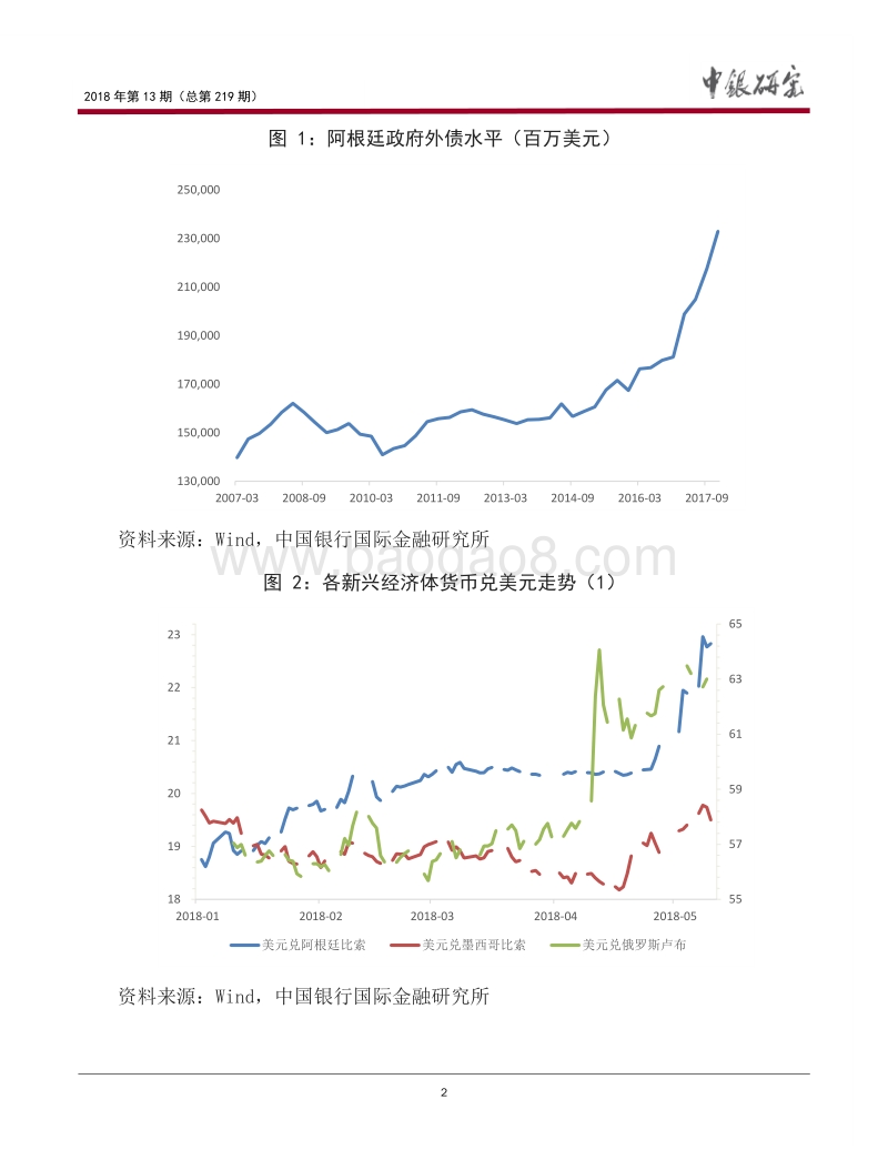阿根廷比索危机的机理解析与对中国的启示.pdf_第3页