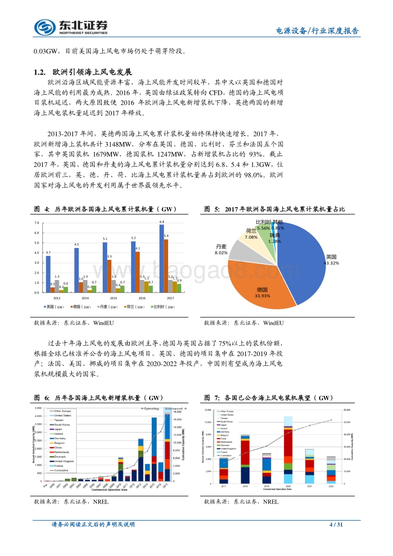 海上风电进入爆发期，成本下降空间广阔.pdf_第4页