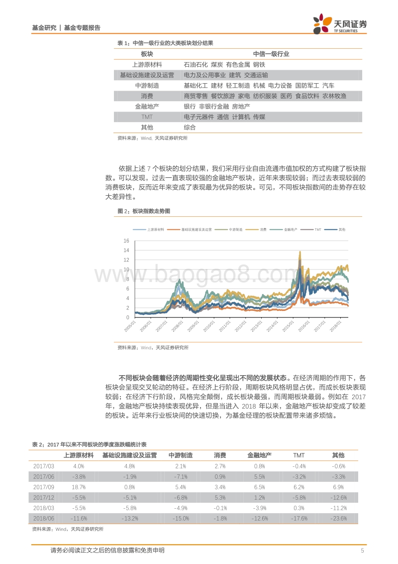 基金研究：基金资产配置的板块选择能力评价体系.pdf_第5页