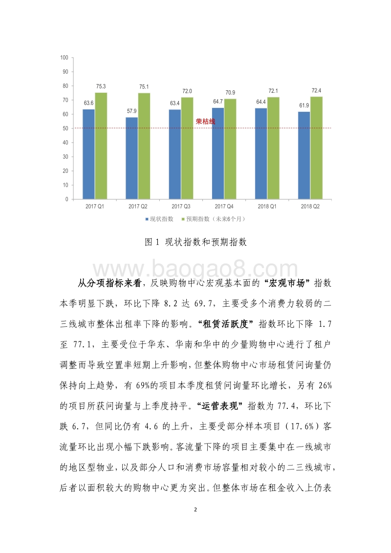 2018年Q2中国购物中心发展指数报告.pdf_第3页