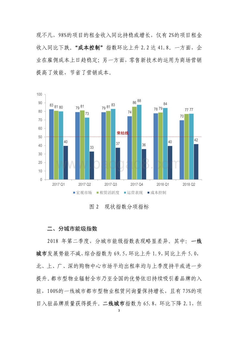 2018年Q2中国购物中心发展指数报告.pdf_第4页