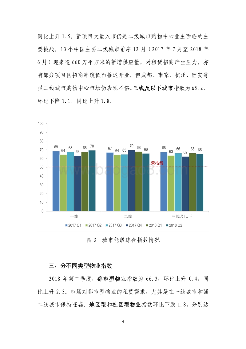 2018年Q2中国购物中心发展指数报告.pdf_第5页