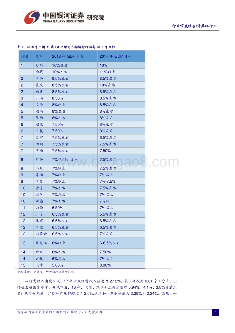 计算机行业深度报告：国家定向支持科技产业，或为未来十年投资最强音.pdf_第5页