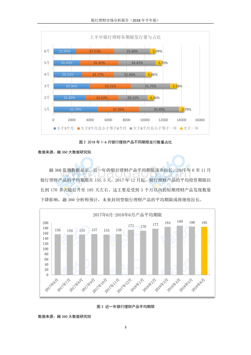 2018年银行理财市场半年报.pdf_第4页