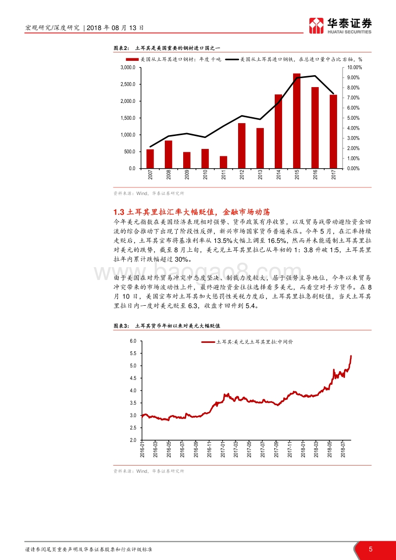 美元周期与大国博弈（四）：土耳其是新兴市场危机的导火索吗.pdf_第5页