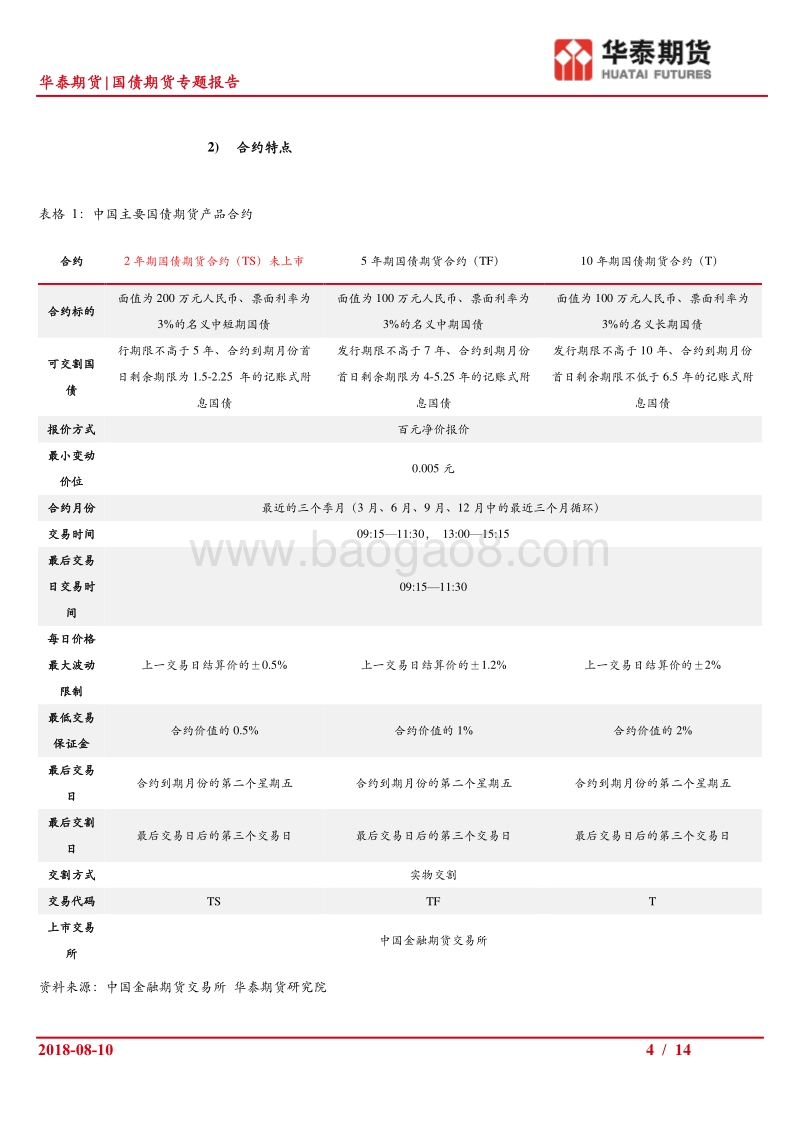 中国国债期货的发展和细则梳理.pdf_第4页