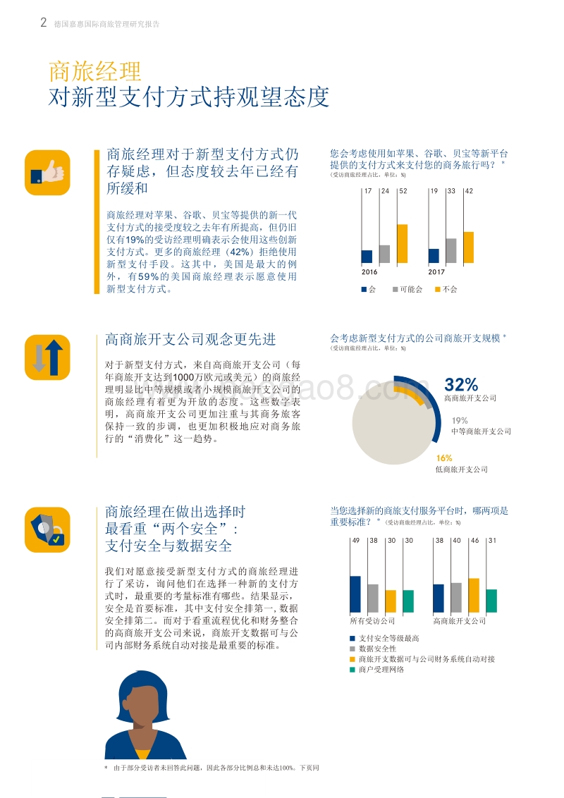 2017年商旅管理研究报告：全球市场第二部分.pdf_第2页