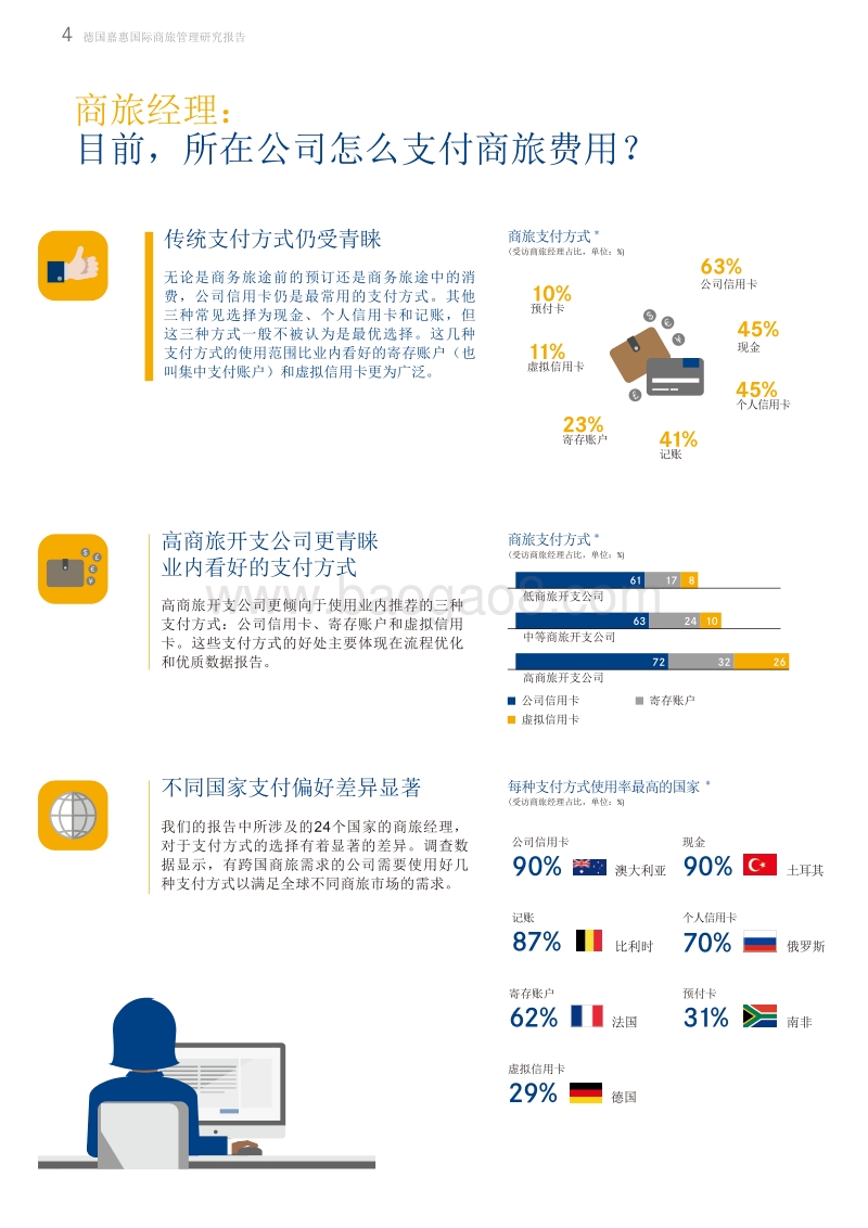 2017年商旅管理研究报告：全球市场第二部分.pdf_第4页