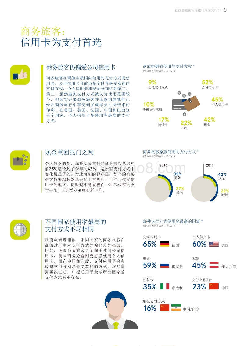 2017年商旅管理研究报告：全球市场第二部分.pdf_第5页