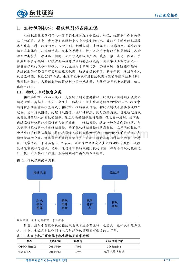 电子：全面屏浪潮下屏幕指纹的标配之路.pdf_第3页