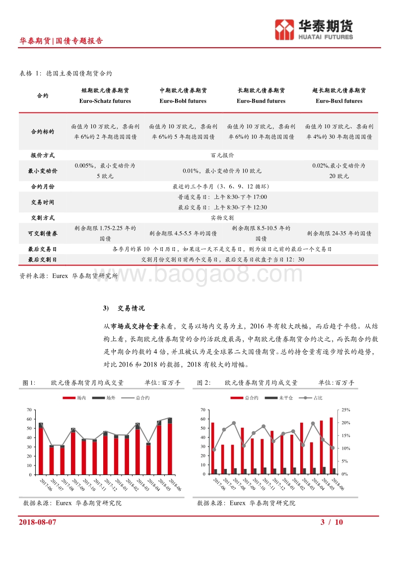 国债专题报告：欧洲国债期货市场和细则梳理.pdf_第3页