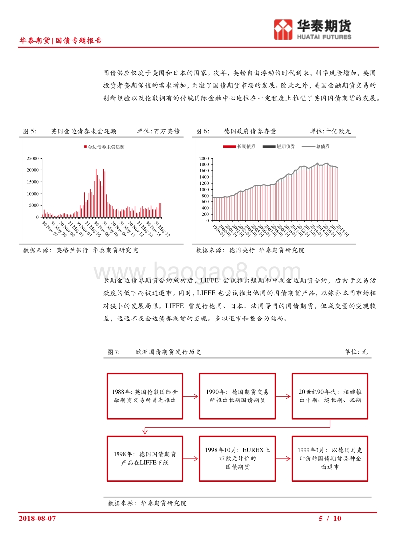 国债专题报告：欧洲国债期货市场和细则梳理.pdf_第5页