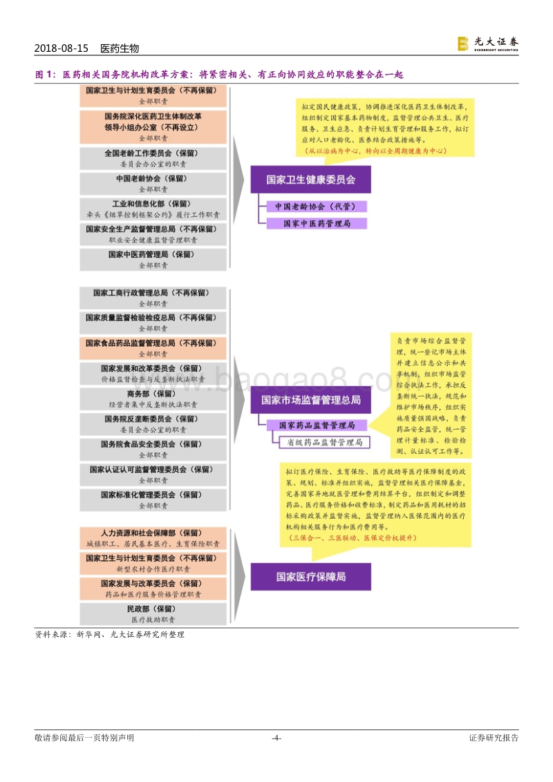 “大医保”动态跟踪系列报告之一：医保局应运而生，系列新政呼之欲出.pdf_第4页