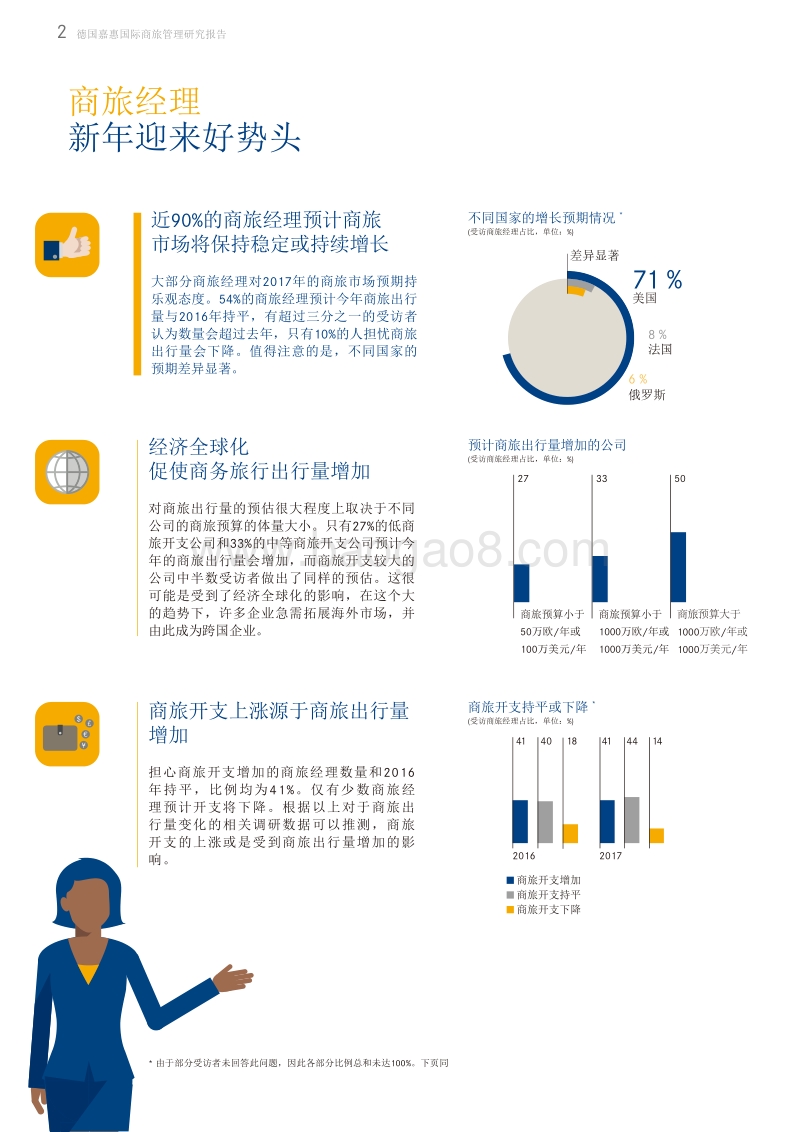 2017年商旅管理研究报告：全球市场第一部分.pdf_第2页