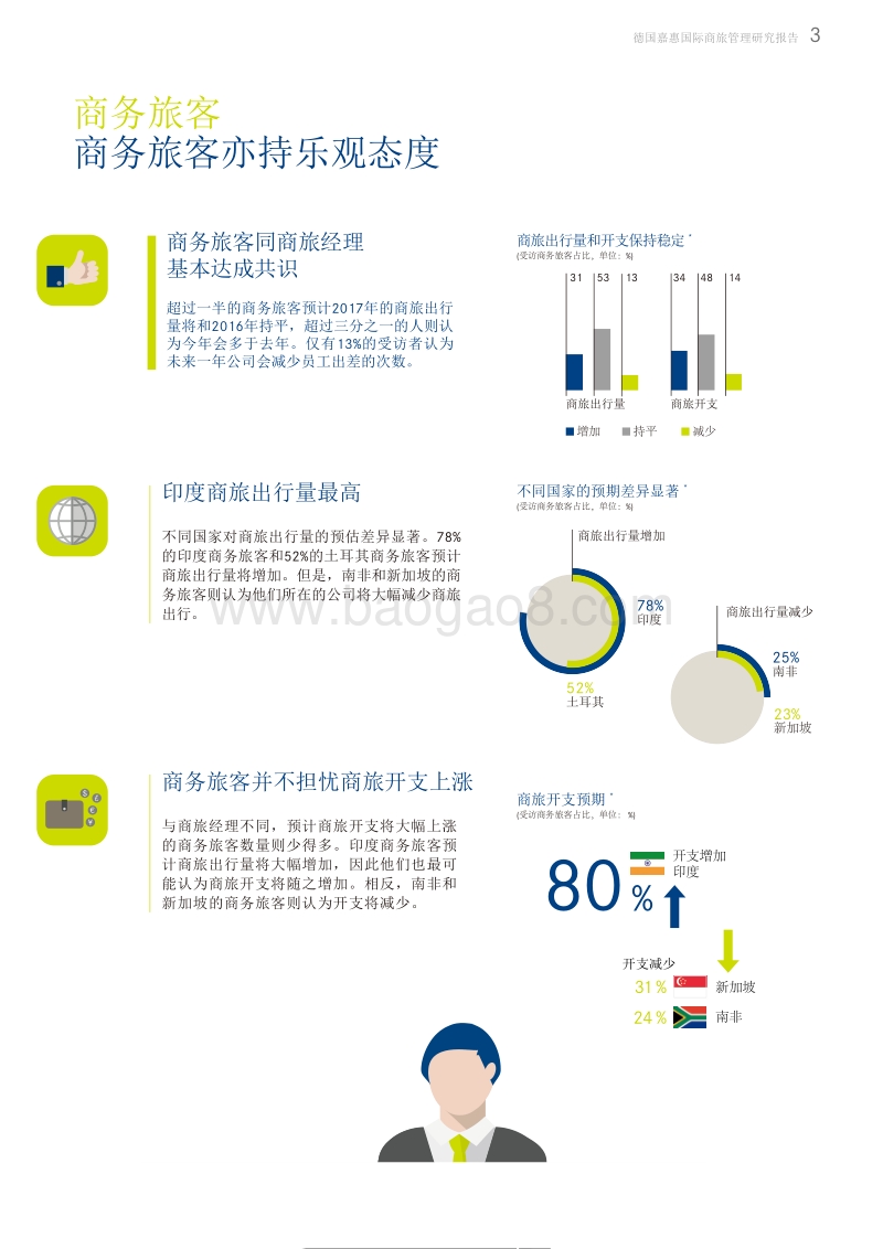 2017年商旅管理研究报告：全球市场第一部分.pdf_第3页