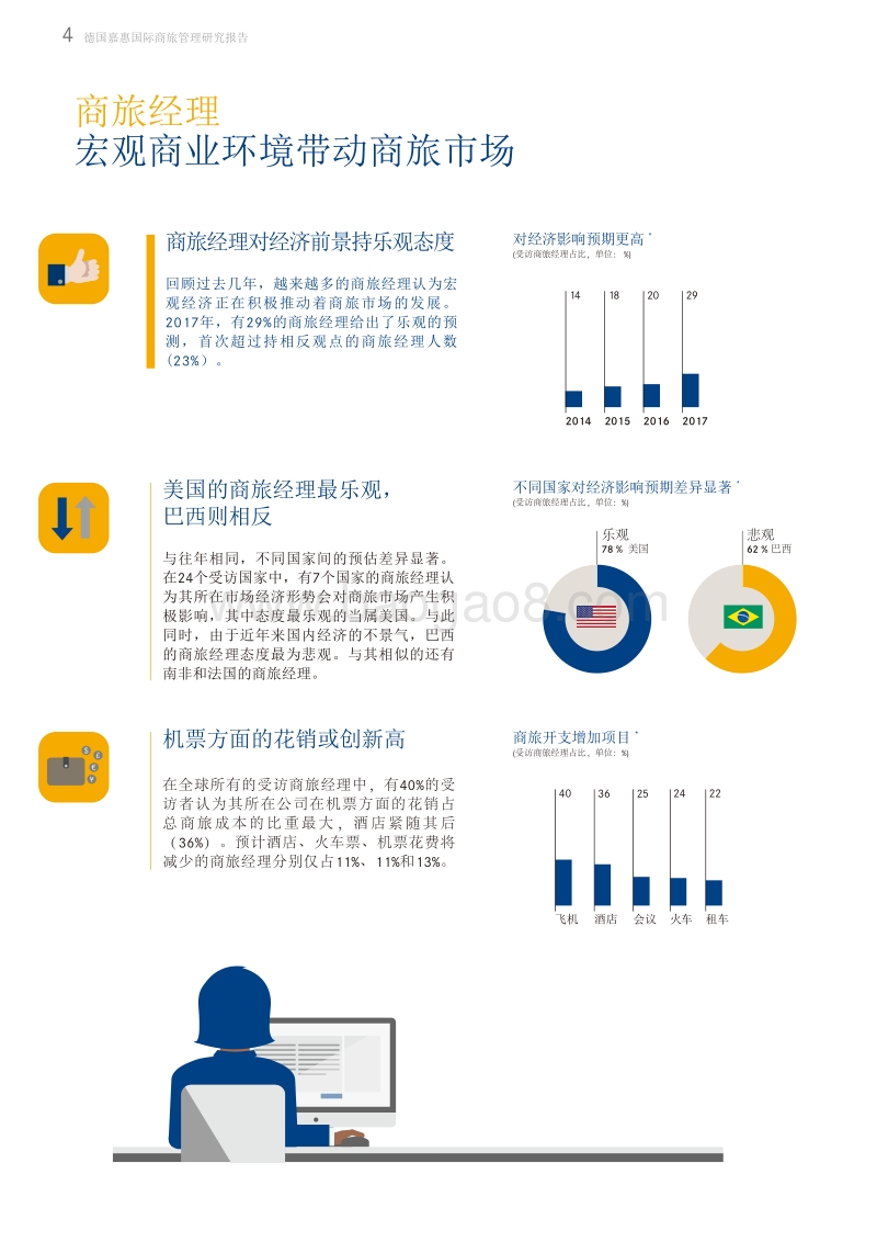 2017年商旅管理研究报告：全球市场第一部分.pdf_第4页
