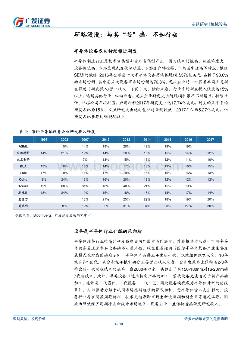 半导体设备系列研究八：从专利和研发的视角看半导体设备企业的成长溢价.pdf_第4页
