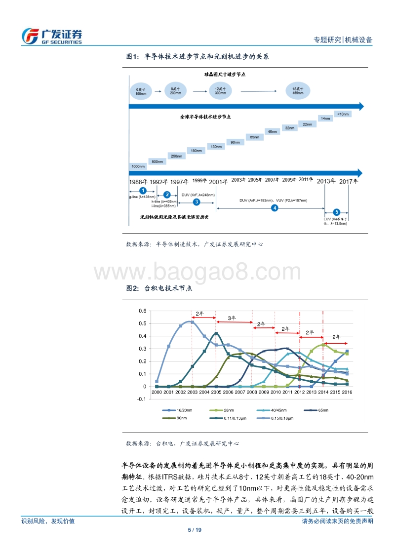 半导体设备系列研究八：从专利和研发的视角看半导体设备企业的成长溢价.pdf_第5页