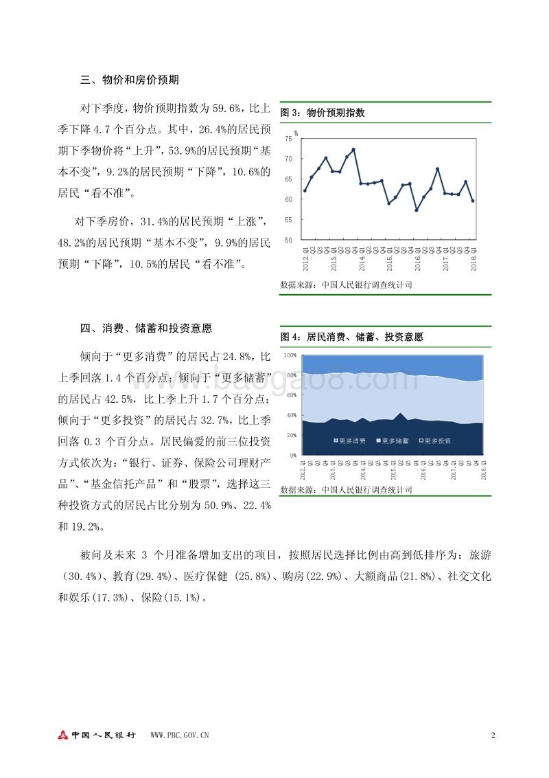 2018年第一季度城镇储户问卷调查报告.pdf_第2页