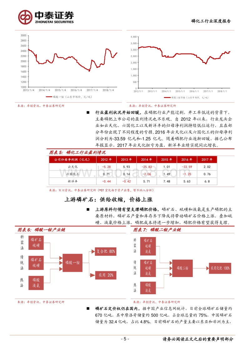 磷化工行业深度报告：去产能周期下的景气复苏.pdf_第5页