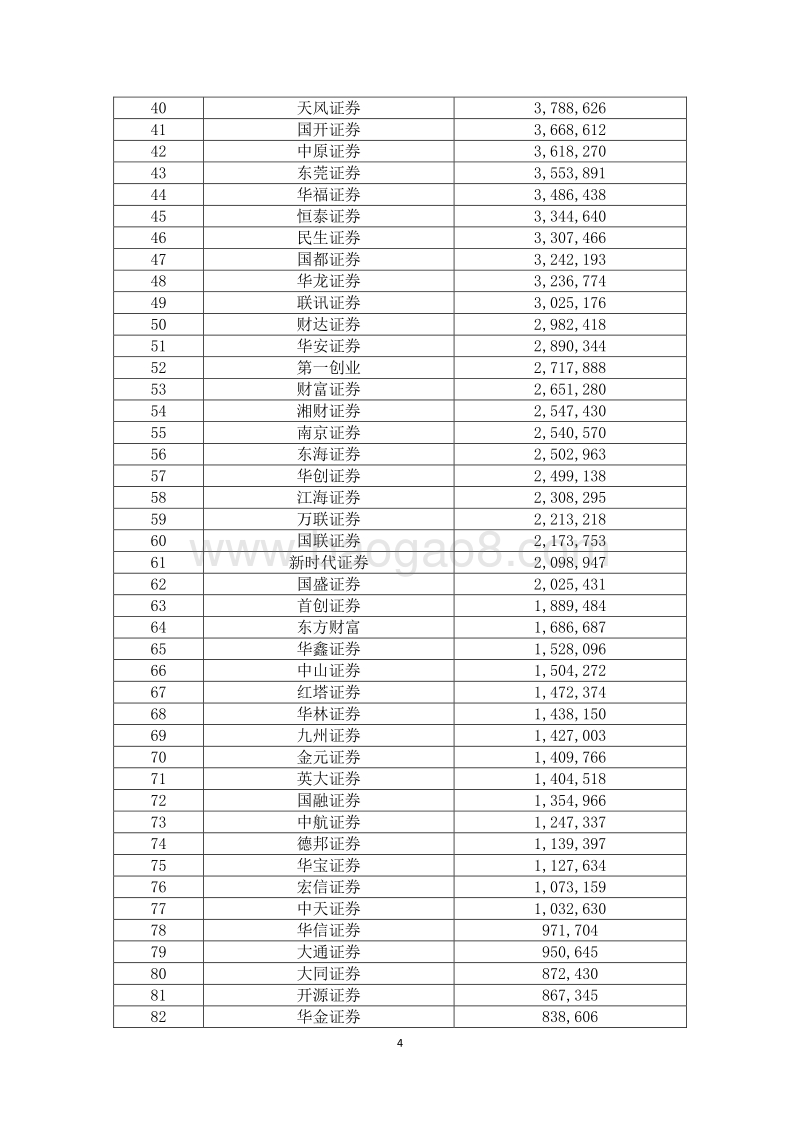 2016年度证券公司经营业绩排名情况.pdf_第4页