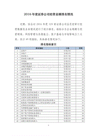 2016年度证券公司经营业绩排名情况.pdf