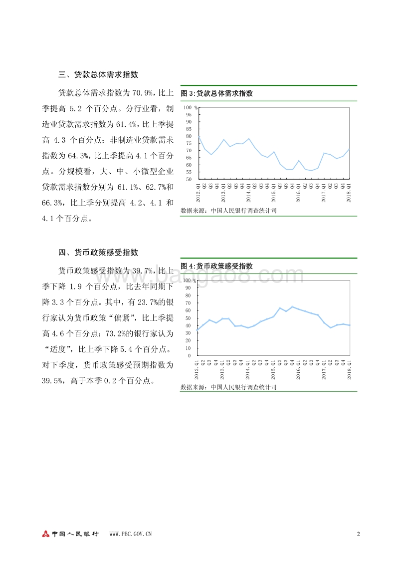 2018年第一季度银行家问卷调查报告.pdf_第2页