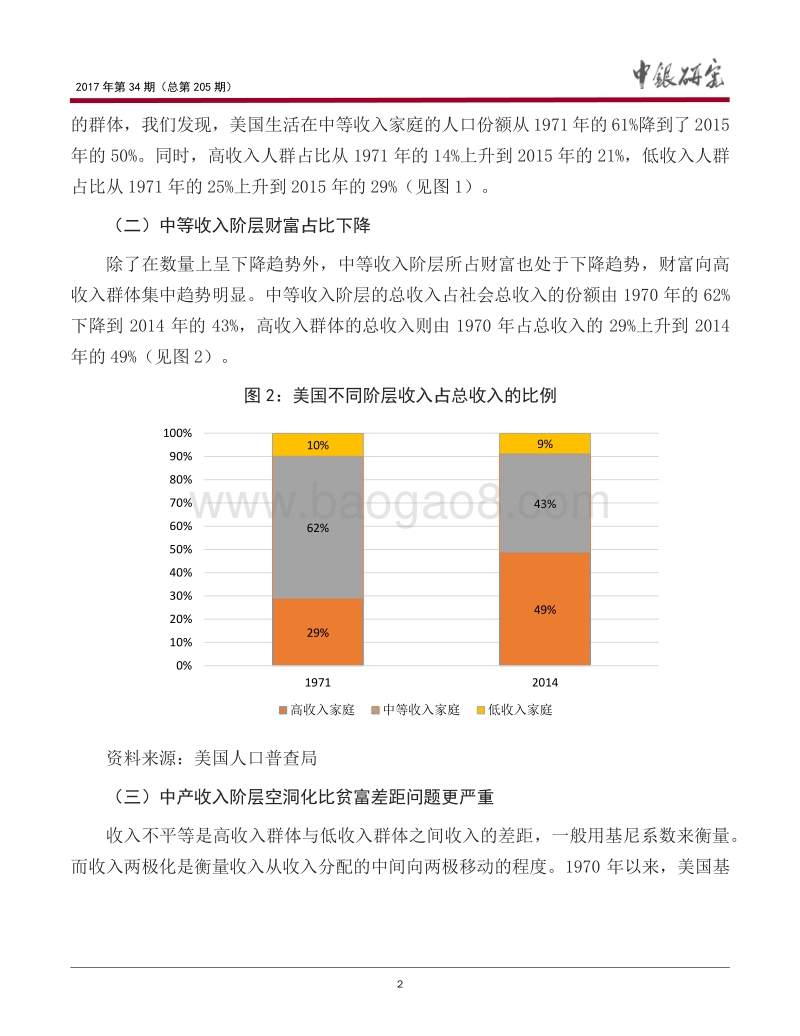 中等收入阶层“空洞化”，美国梦何去何从.pdf_第3页