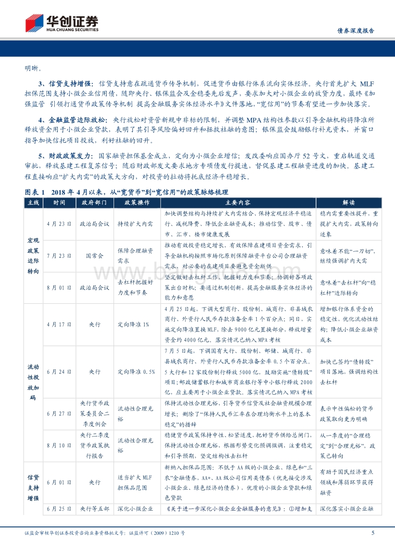 从“宽货币”到“宽信用”的四次路径演绎.pdf_第5页
