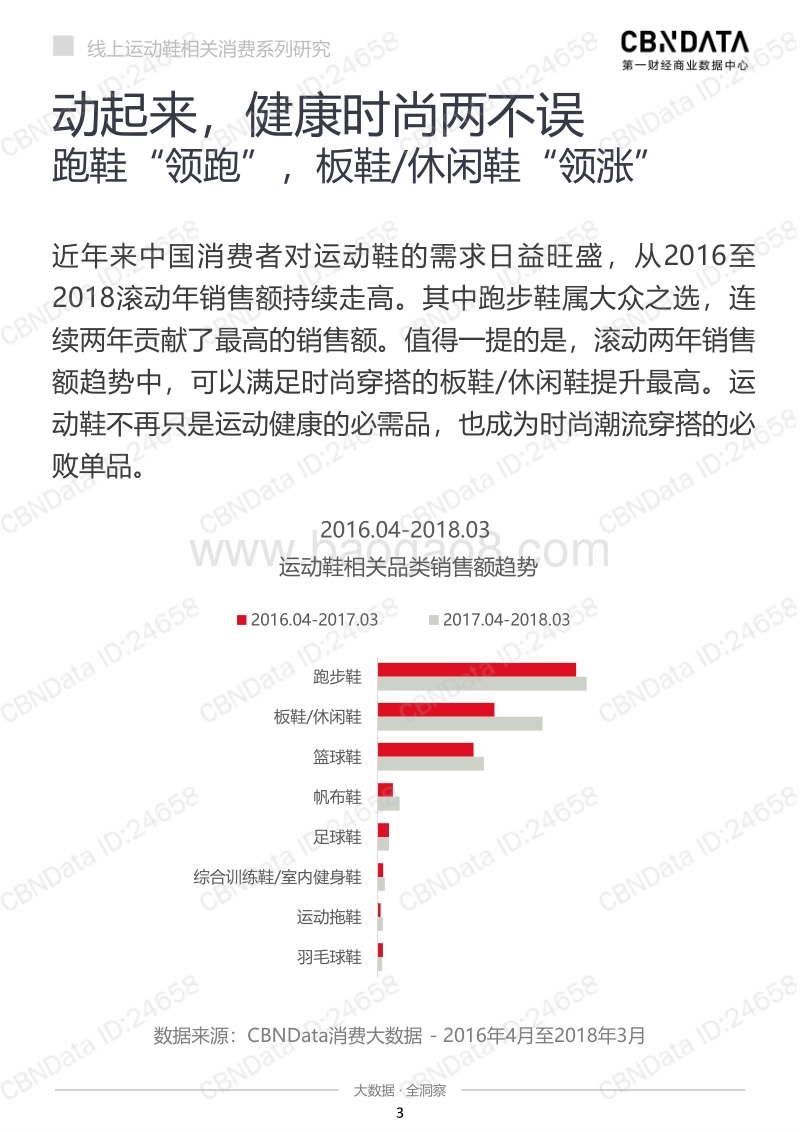 线上运动鞋相关消费系列研究.pdf_第3页