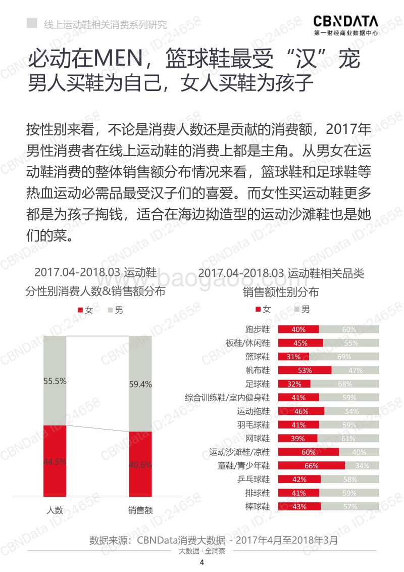 线上运动鞋相关消费系列研究.pdf_第4页