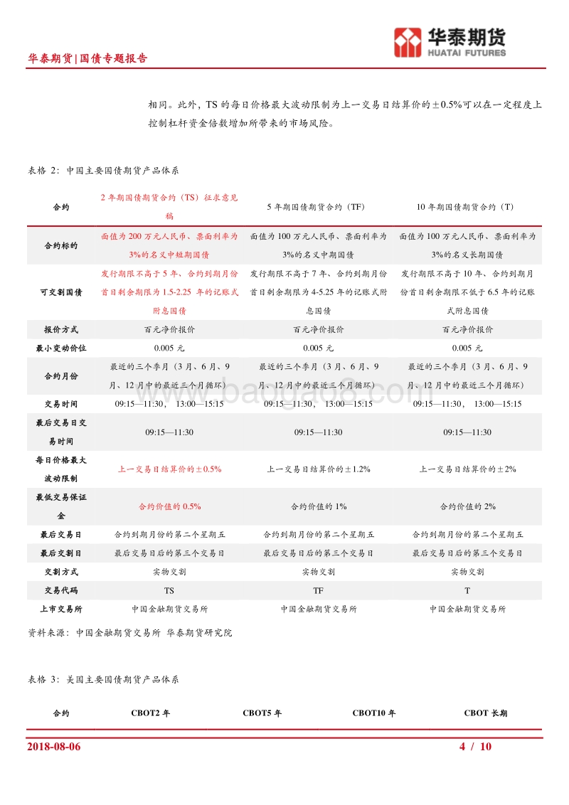 2年期国债期货系列（一）：初识2年期国债期货.pdf_第4页