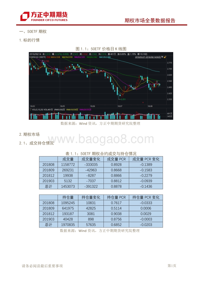 期权市场全景数据报告：50ETF成交低迷，认购期权隐波下调.pdf_第2页