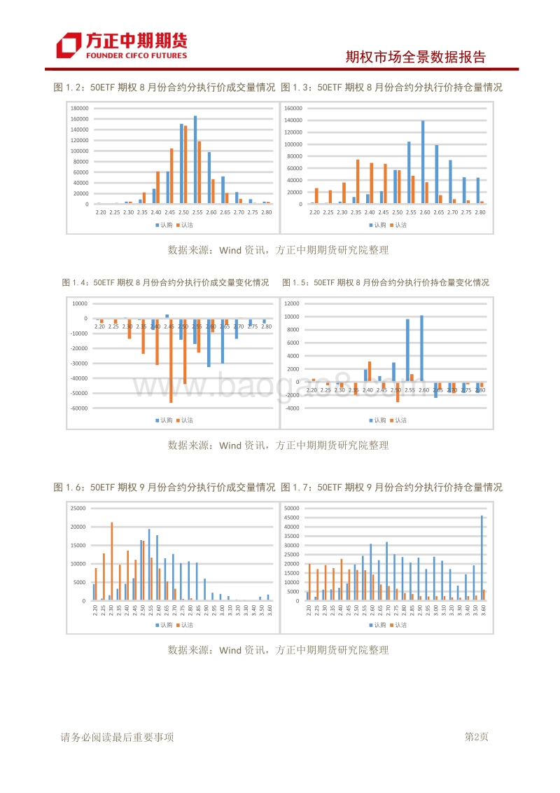 期权市场全景数据报告：50ETF成交低迷，认购期权隐波下调.pdf_第3页