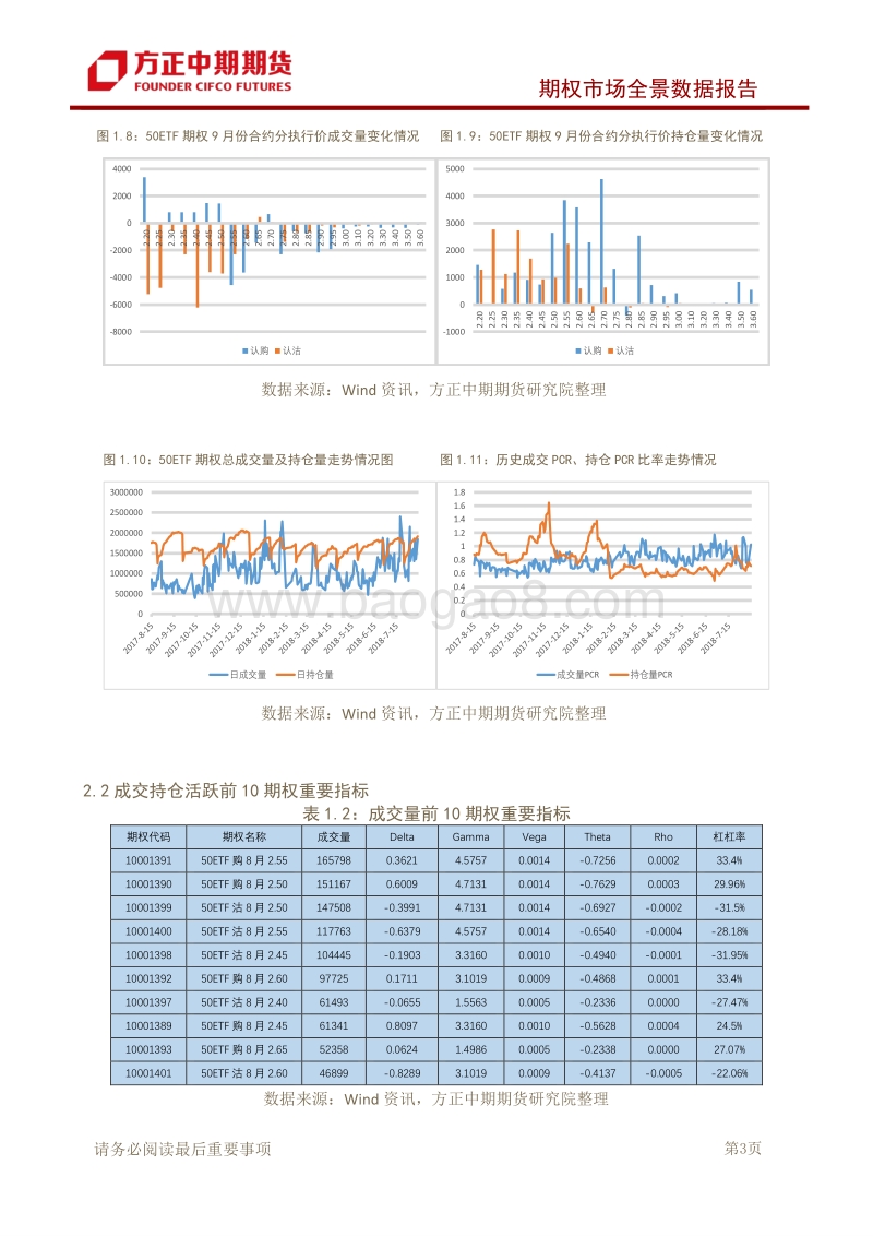 期权市场全景数据报告：50ETF成交低迷，认购期权隐波下调.pdf_第4页