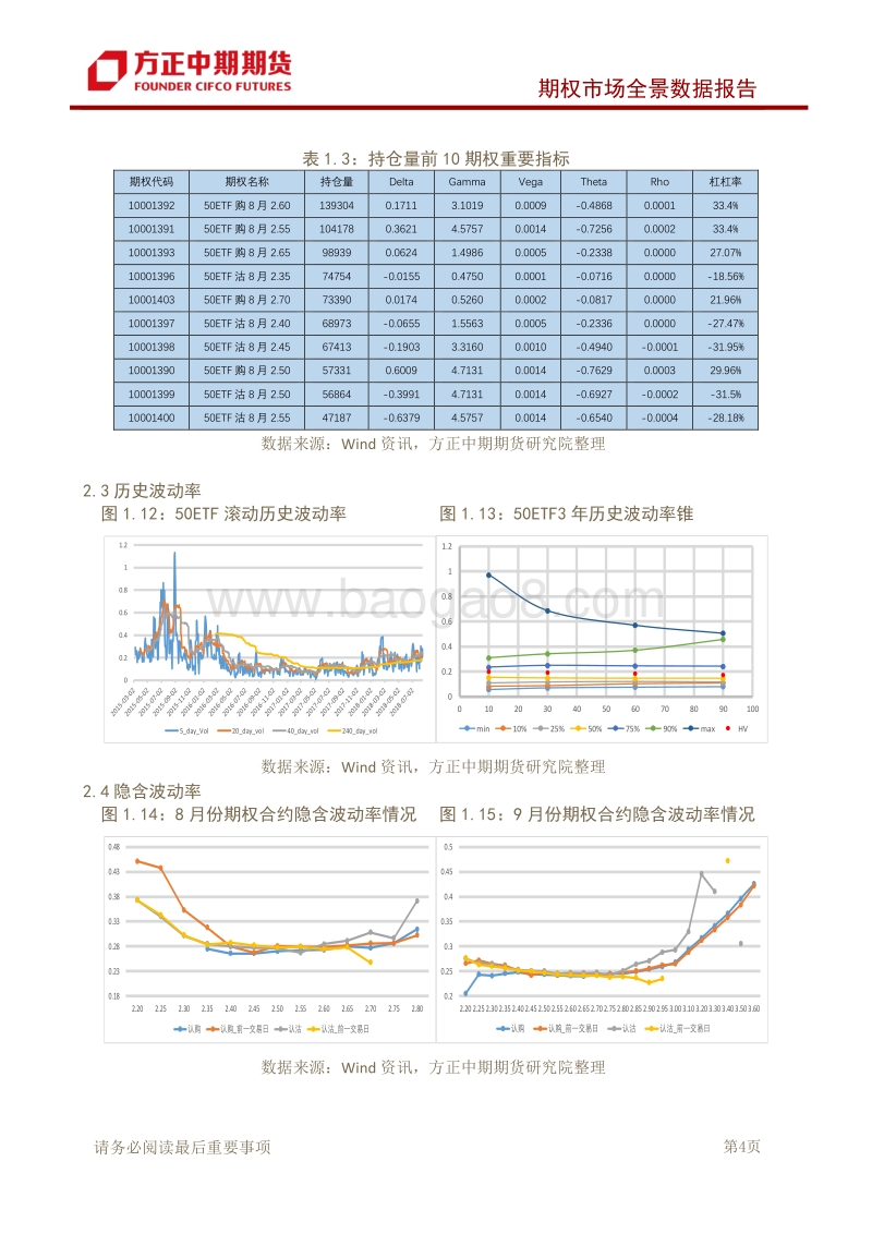 期权市场全景数据报告：50ETF成交低迷，认购期权隐波下调.pdf_第5页