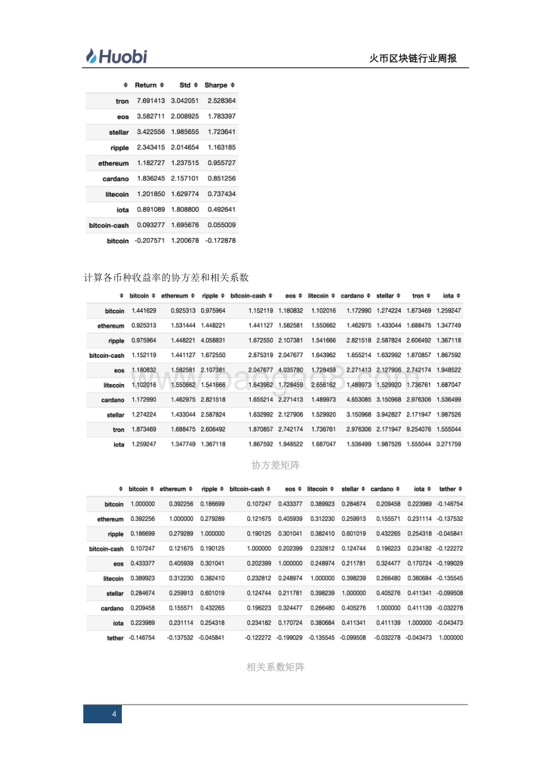 Markowitz投资组合理论在数字货币上的应用.pdf_第4页