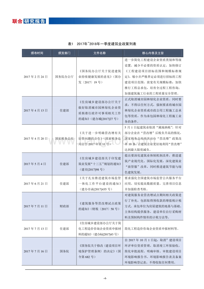 2017年度及2018年一季度建筑施工行业观察报告.pdf_第4页