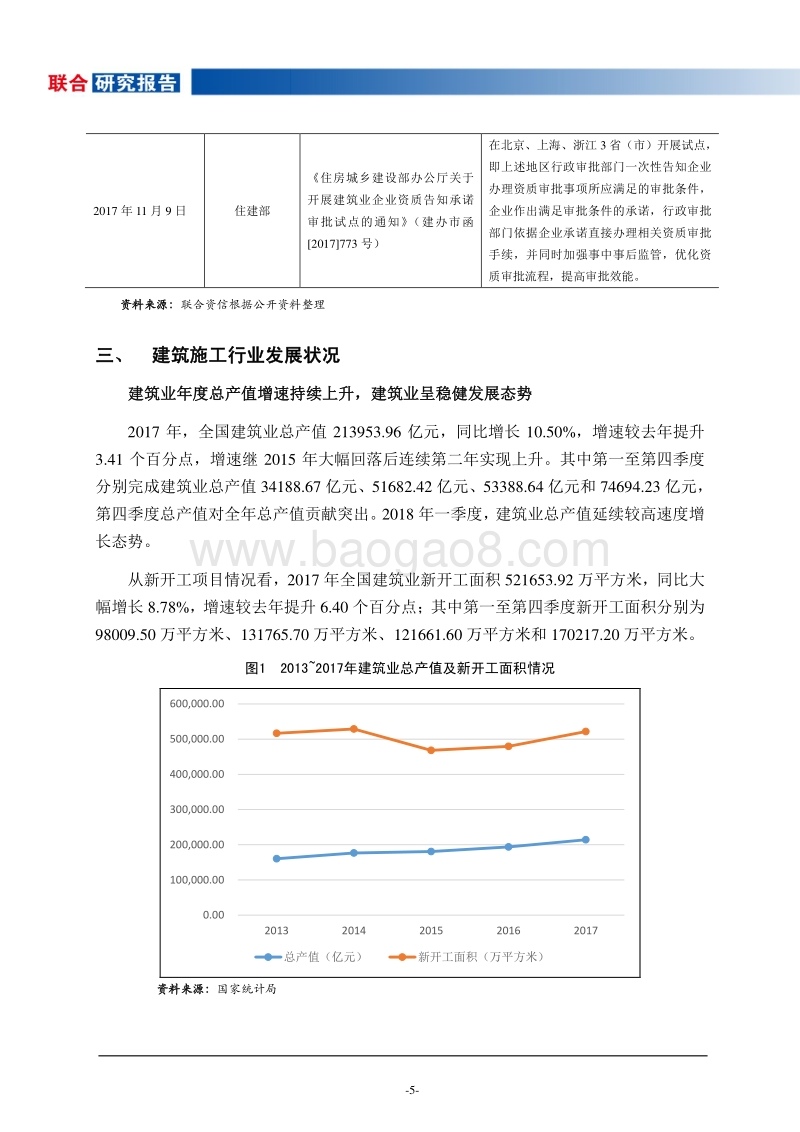 2017年度及2018年一季度建筑施工行业观察报告.pdf_第5页