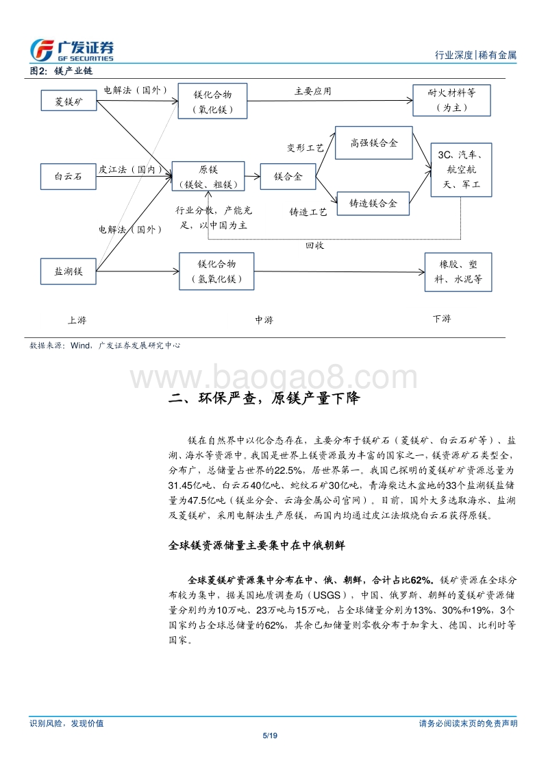 镁行业：环保施压，镁价上涨.pdf_第5页