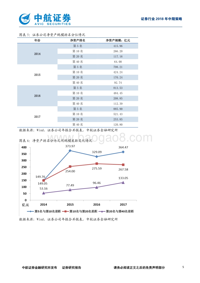 证券行业2018年中期策略报告：行业变革，龙头先行.pdf_第5页