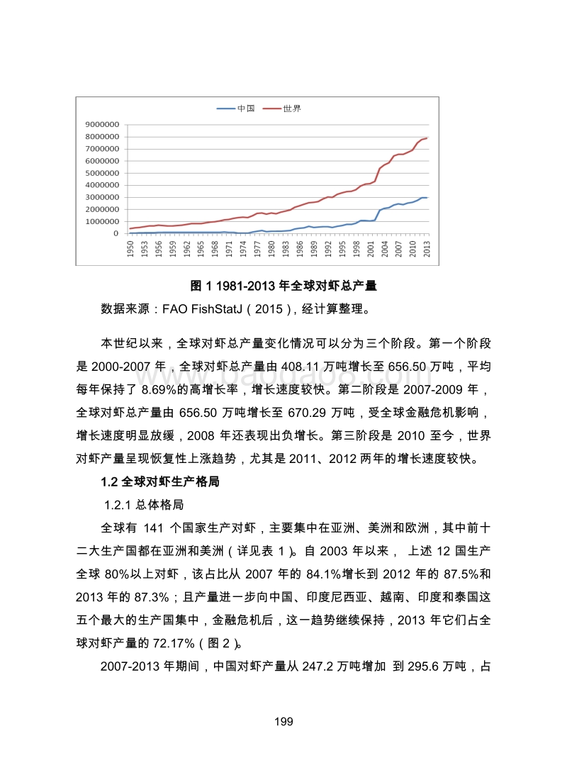 金融危机后全球对虾产业与中国虾产品贸易研究.pdf_第2页