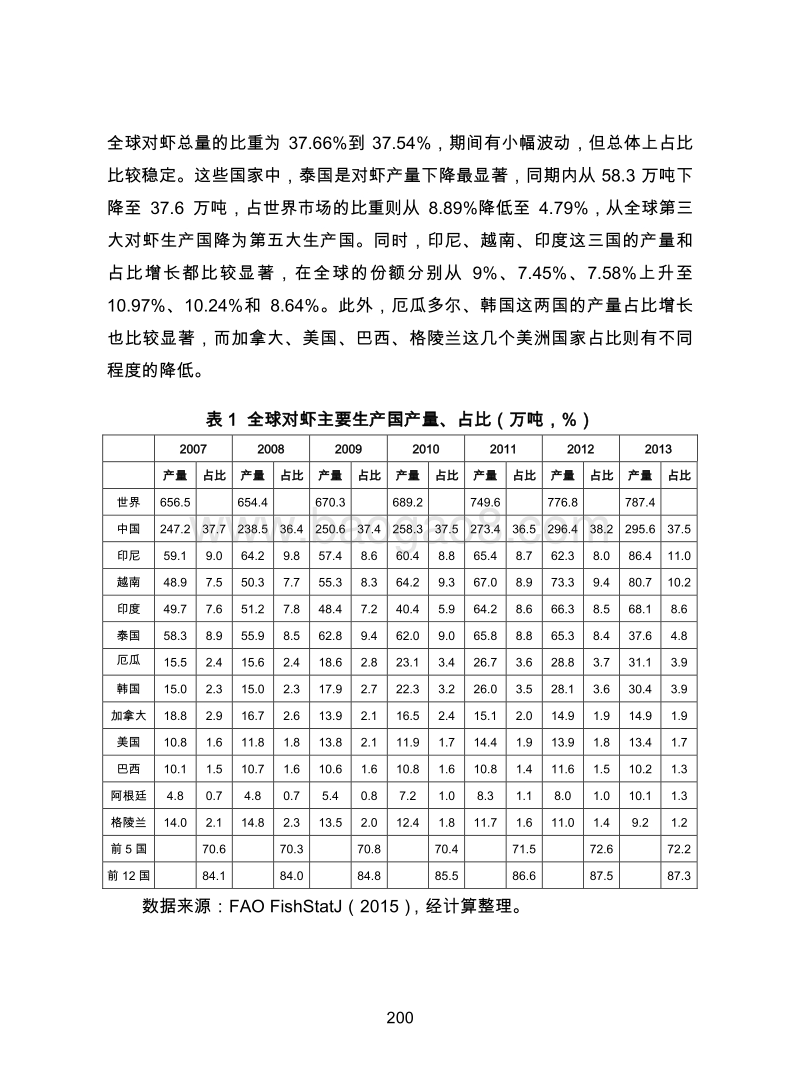 金融危机后全球对虾产业与中国虾产品贸易研究.pdf_第3页